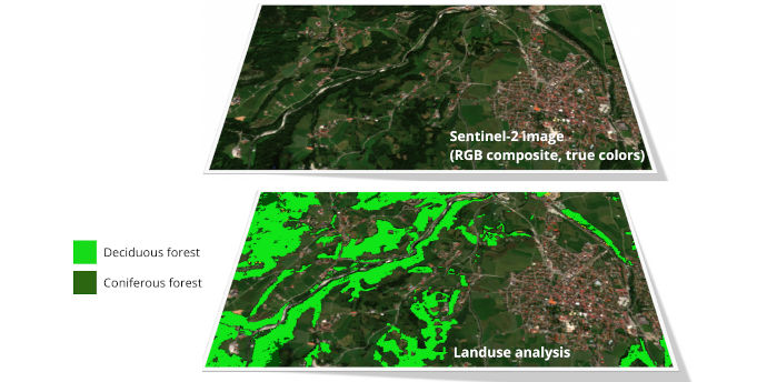 Satellite data in land use